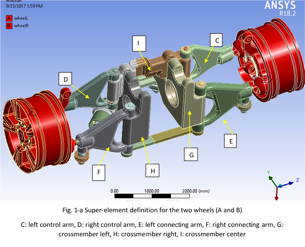 Using ANSYS Super-element with GENESIS for Efficient Topology ...